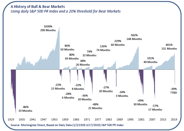 history of markets