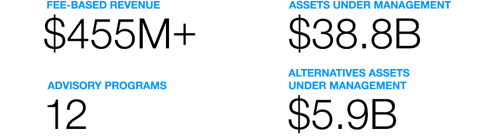 Asset Management stats