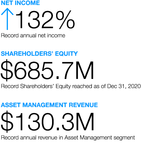 record new income