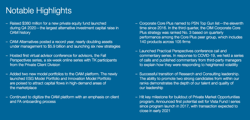 Asset Management highlights