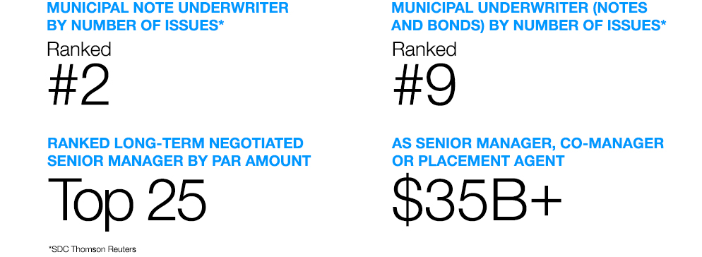 Public Finance stats