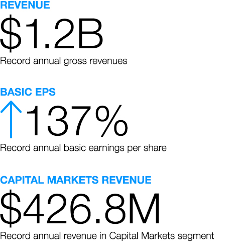 record revenue