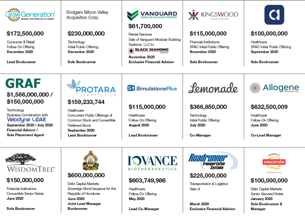 Investment Banking Transactions