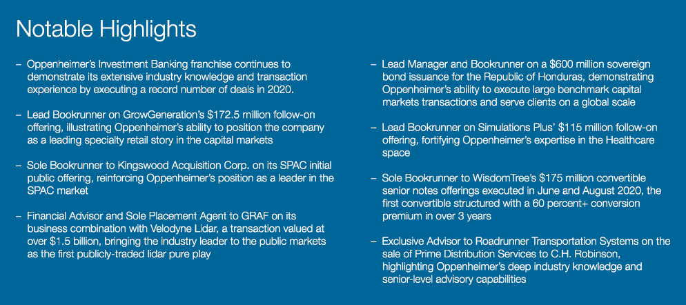 Investment Banking highlights