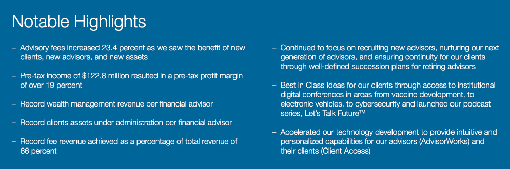Private Client Division highlights
