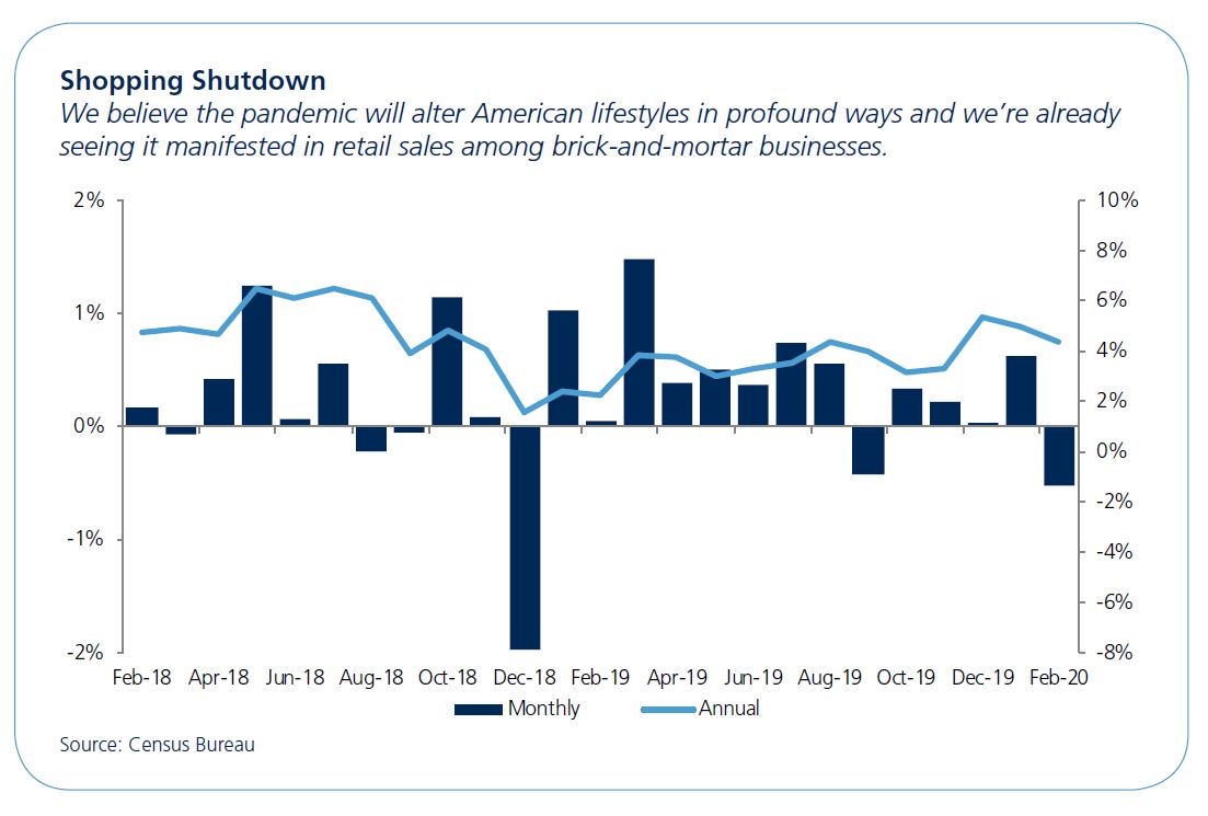 shopping shutdown