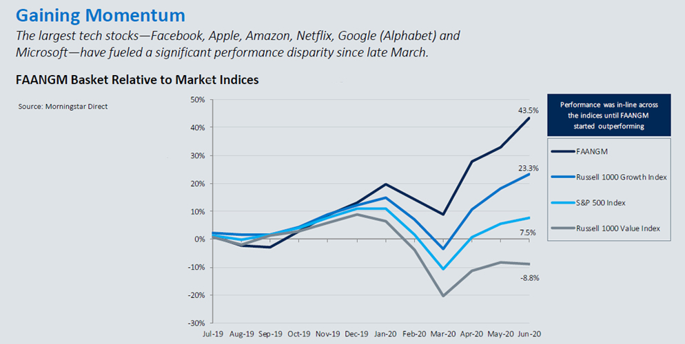 gaining momentum graph