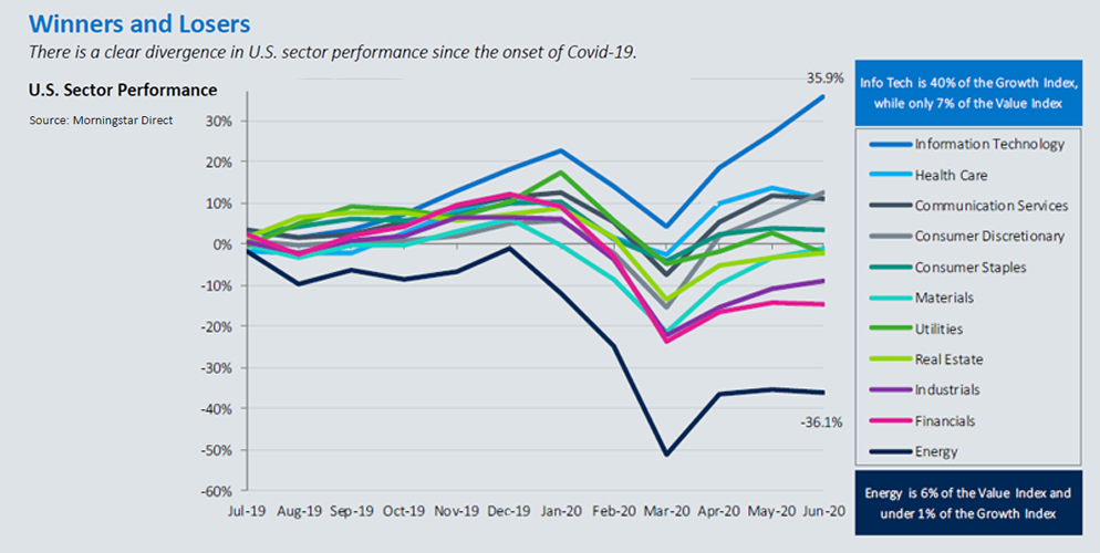 winners and losers graph