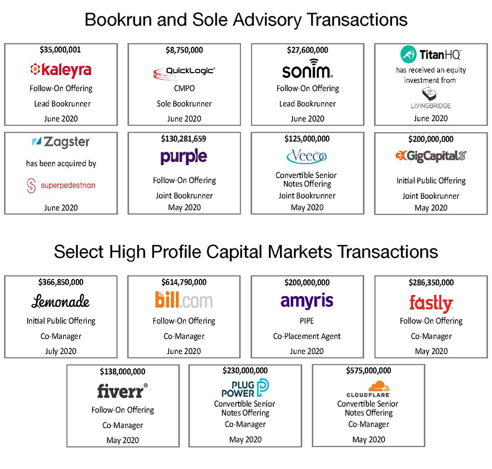 Oppenheimer Technology Investment Banking Continues Strong Momentum