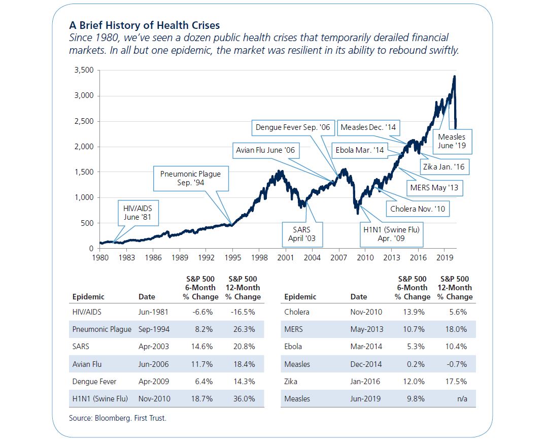 past epidemics on the market