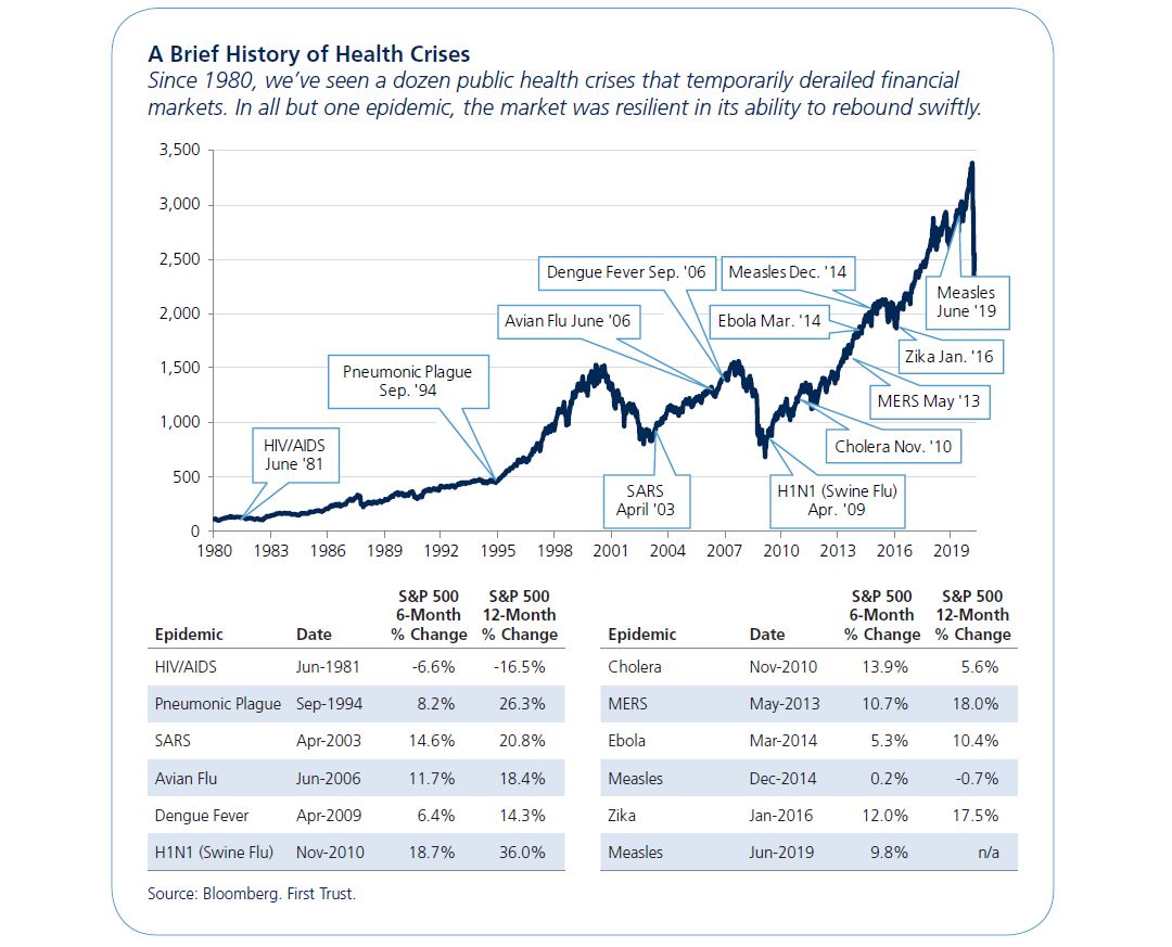 past epidemics on the market