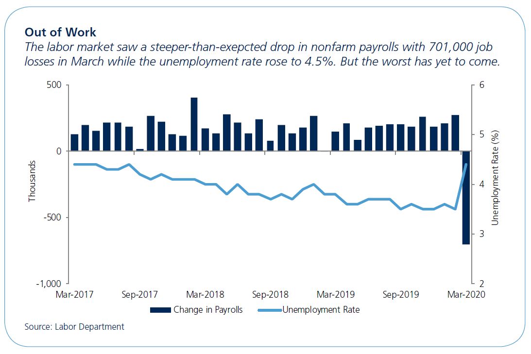 unemployment