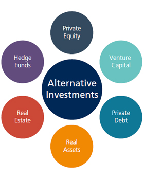 alternative investments