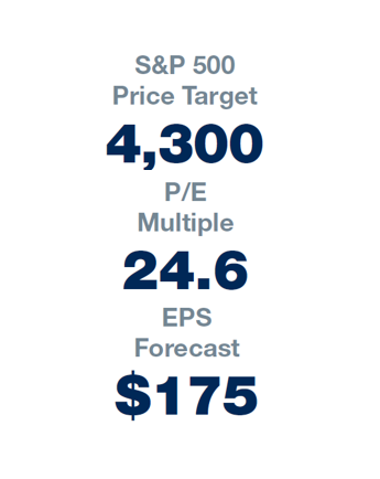 Equities