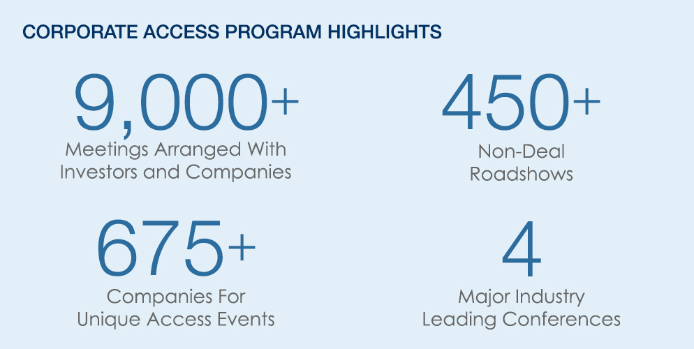 Corporate Access Program Highlights