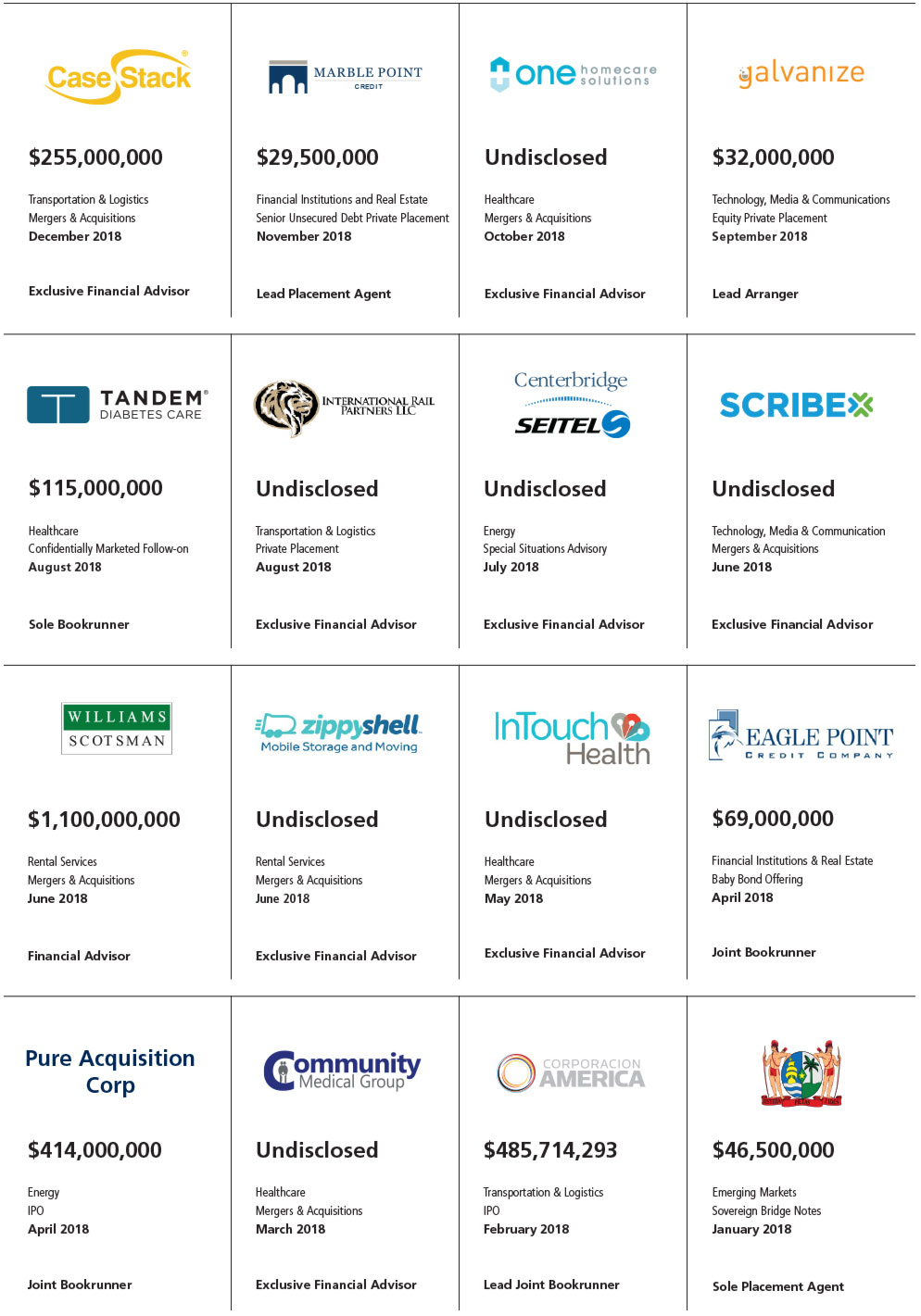 2018 Investment Banking Transactions