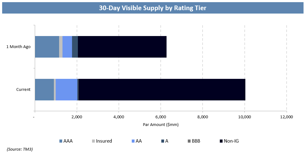 30-Day Visible