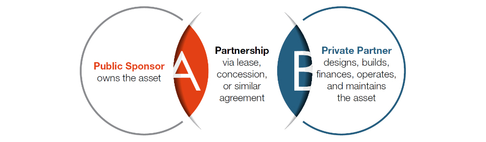 partnership graphic