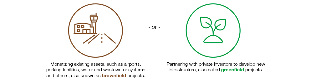 brownfield versus greenfield