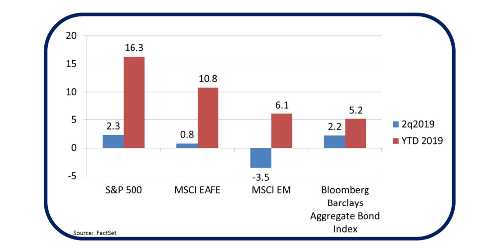 world's largest economies indexes