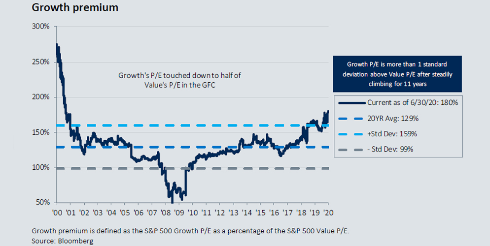 growth spurt graph