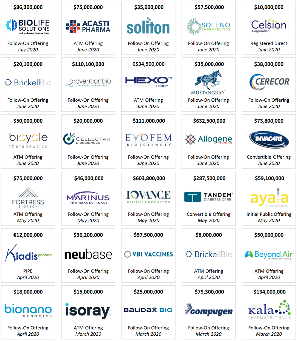 Oppenheimer Healthcare Investment Banking Continues Strong Momentum