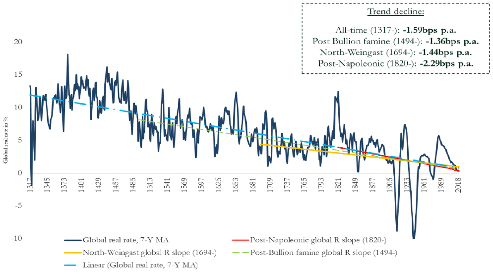 trend graph