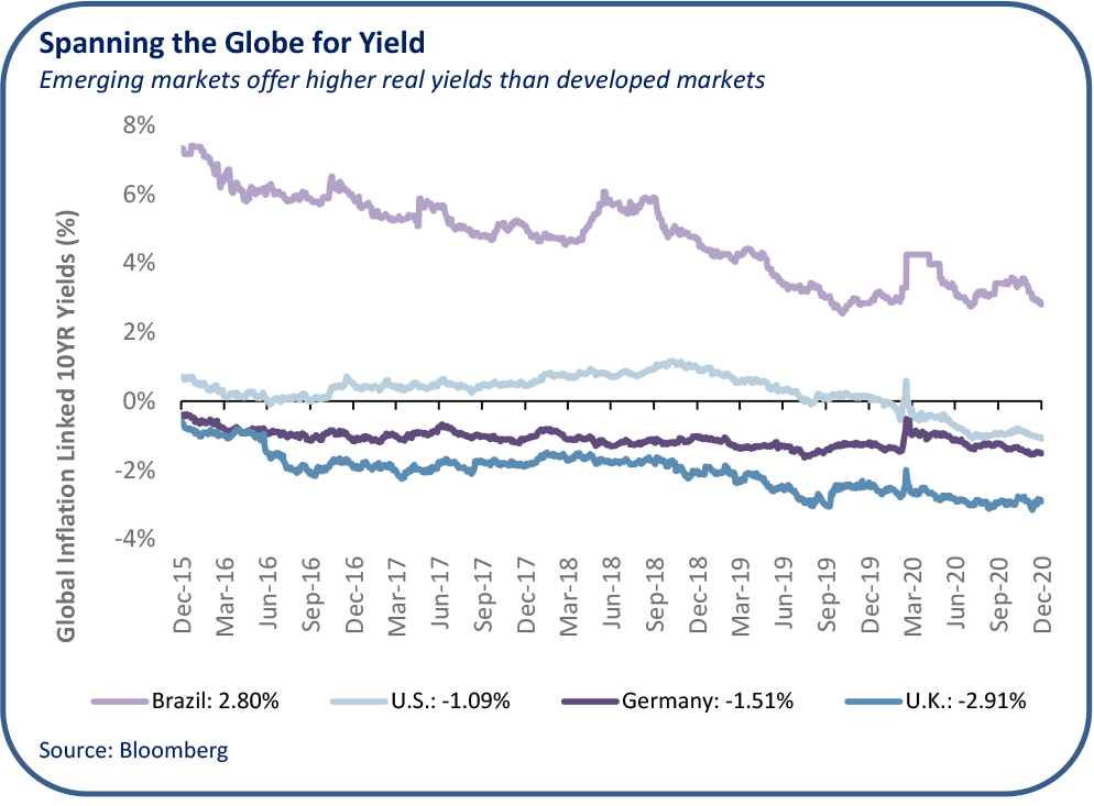 Spanning the Globe for Yield