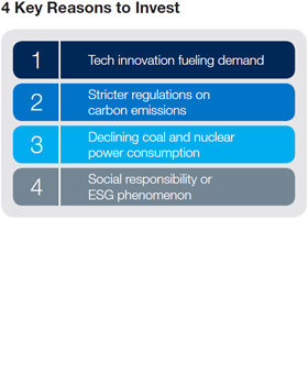 4 key reasons to invest