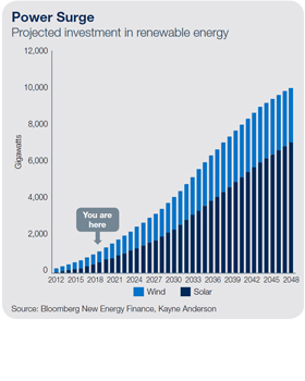 power surge graph