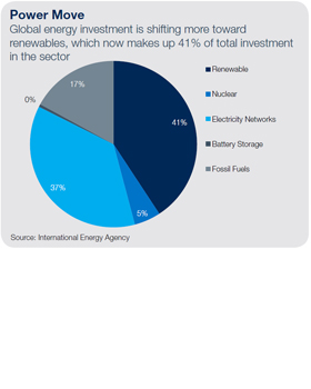 power move pie chart