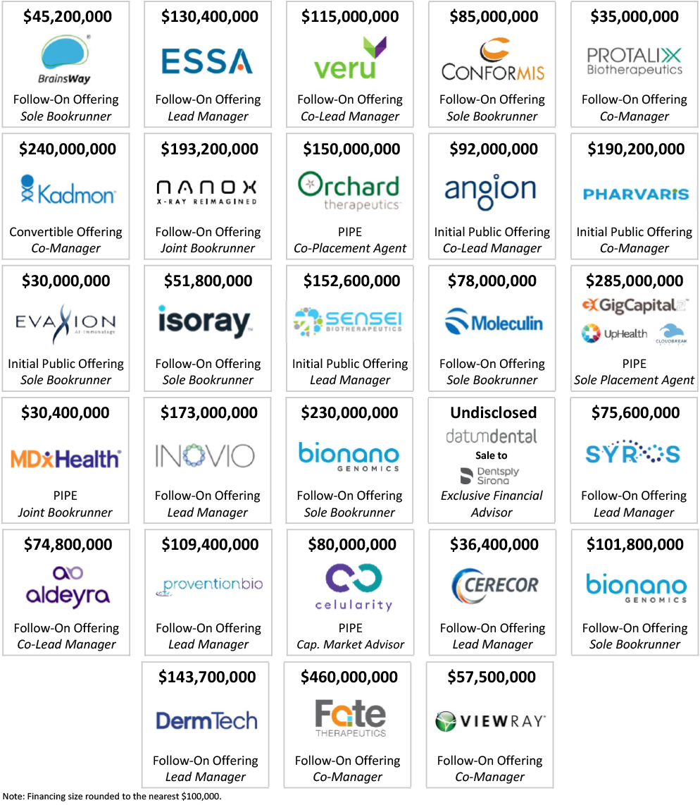 Healthcare Transactions