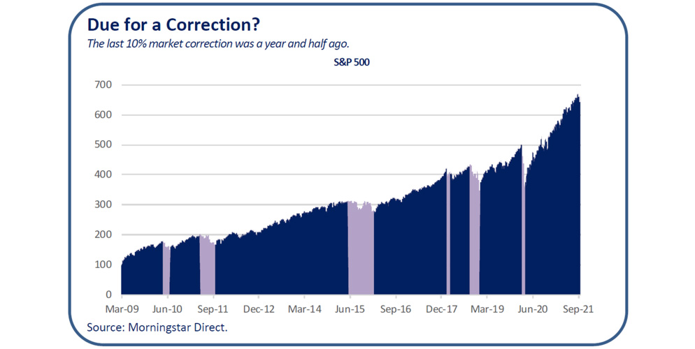 due for correction