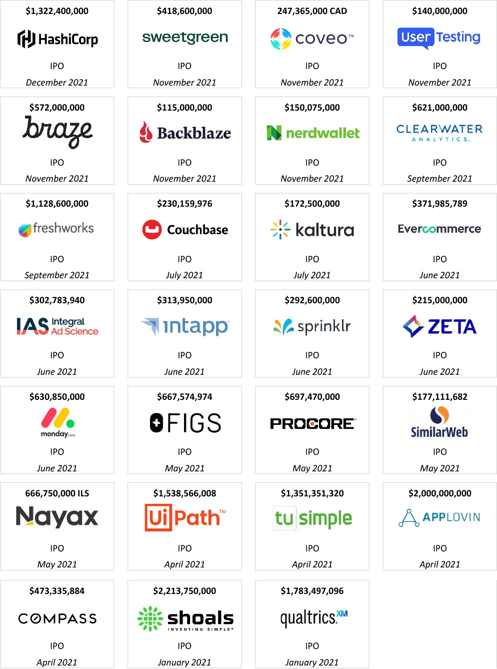 2021 IPO transactions