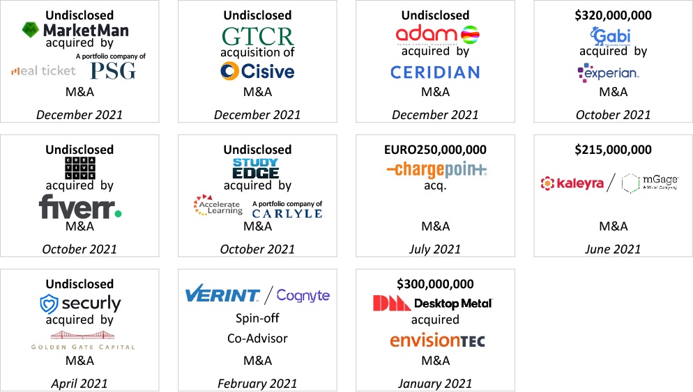 M&A tombstones