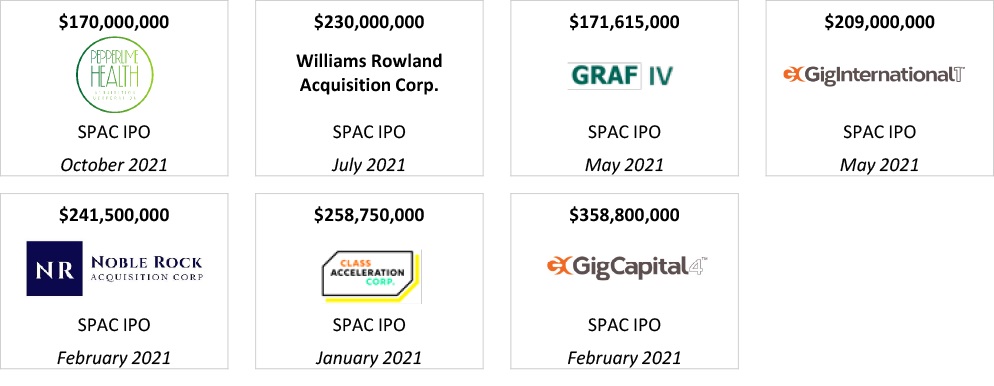 SPAC IPO tombstones