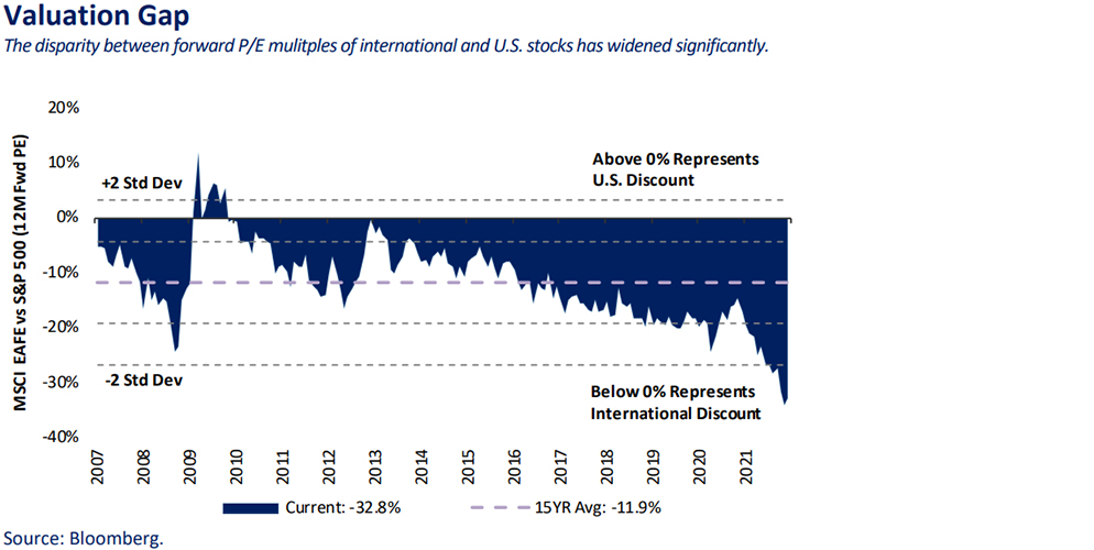 valuation