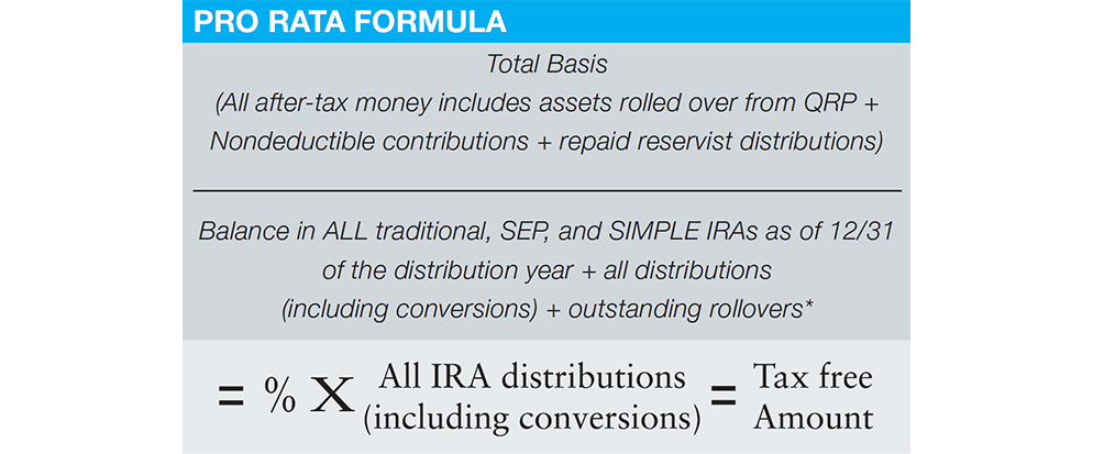 pro rata formula