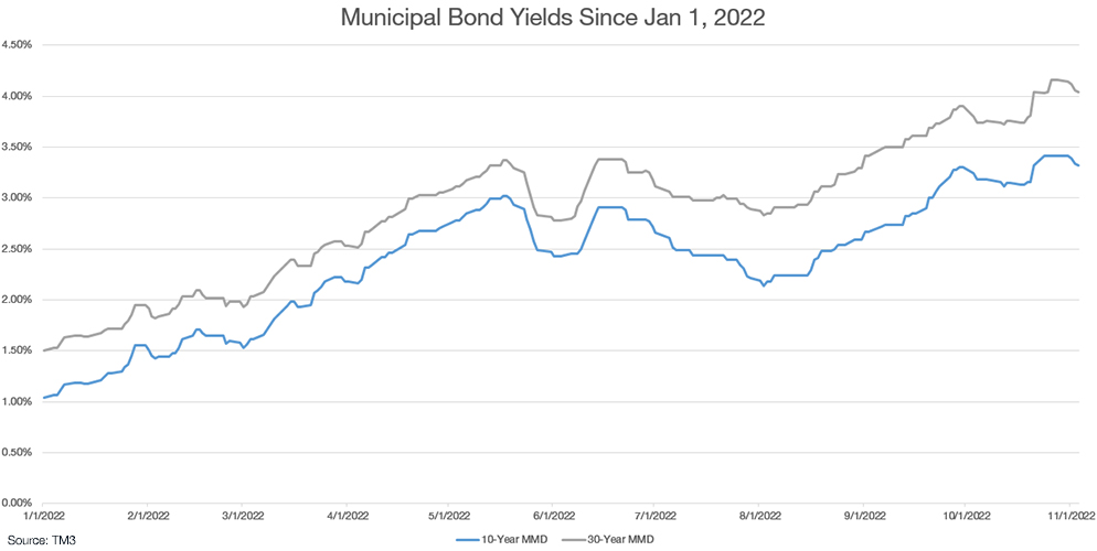 municipal bond yields