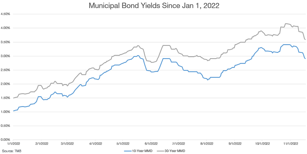 municipal bond yields