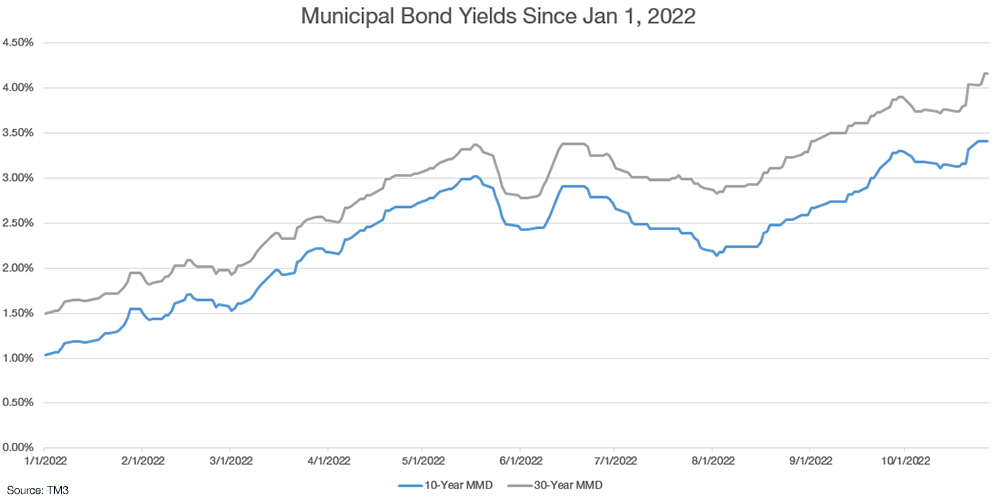 municipal bond yields