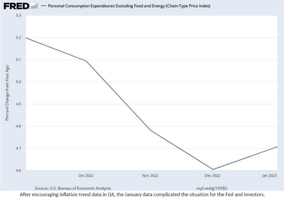 personal consumption expenditures excluding food and energy