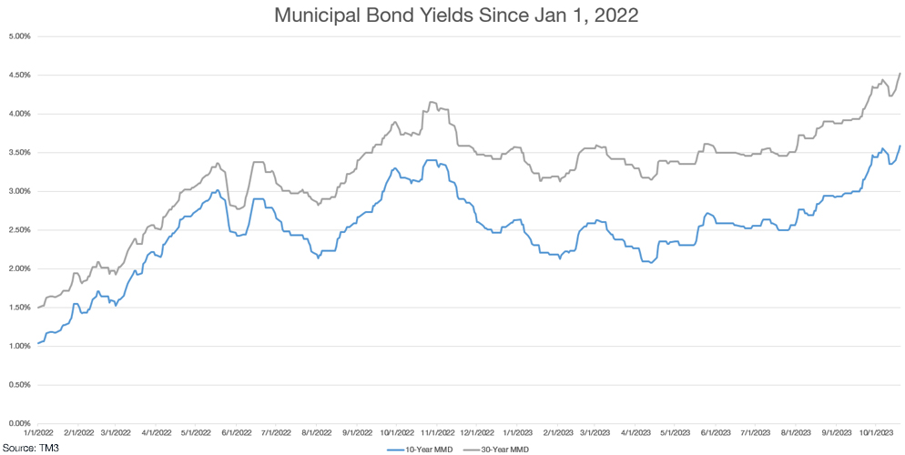 MUNICIPAL bond yields