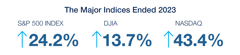 major indices