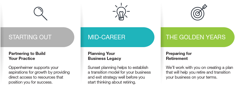 partnering to build your practice, plan your legacy, and prepare for retirement