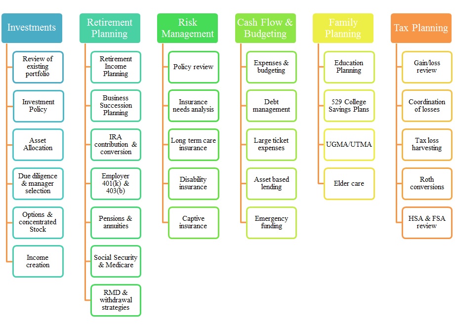 financial planning process.jpg