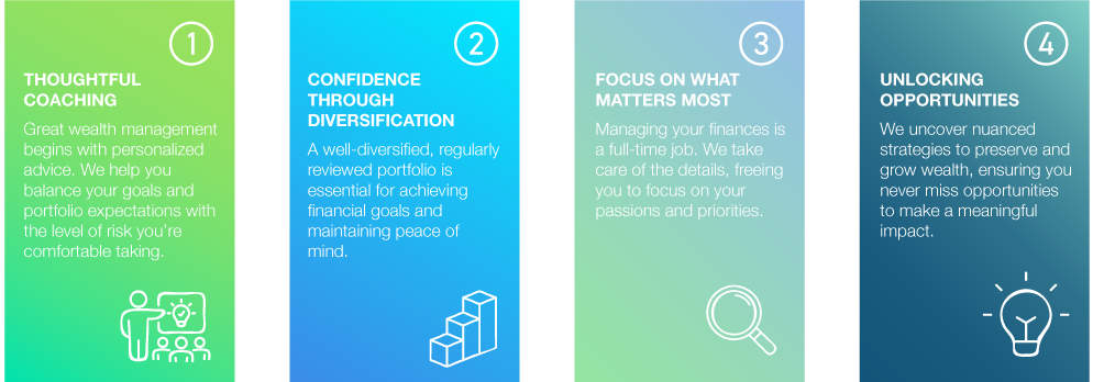 investment principles