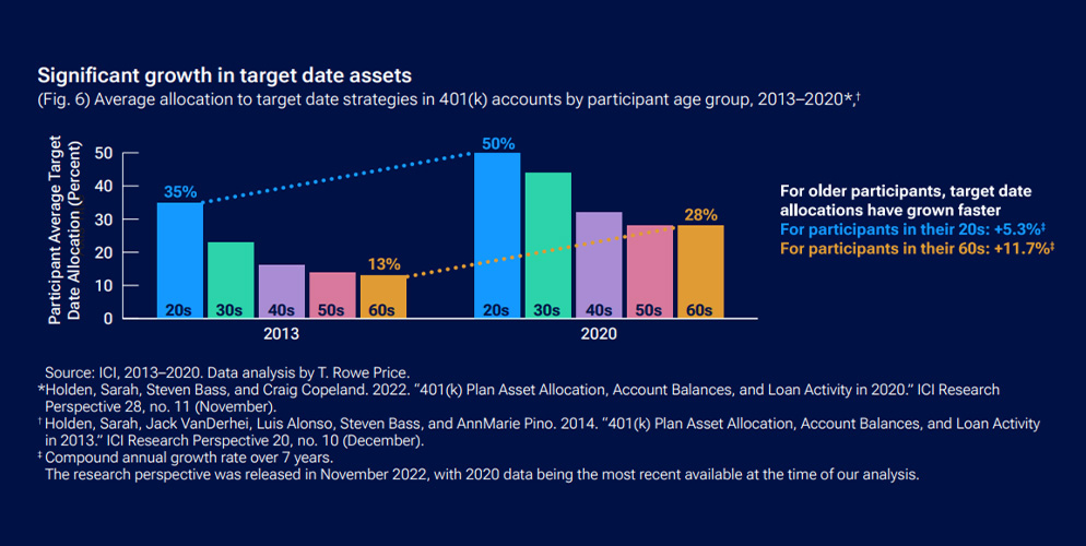 T. Rowe Price, 2024 U.S. Retirement Market Outlook