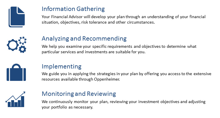 Hassenbein Group Investment Process