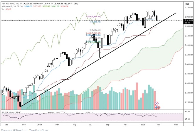 fixed income
